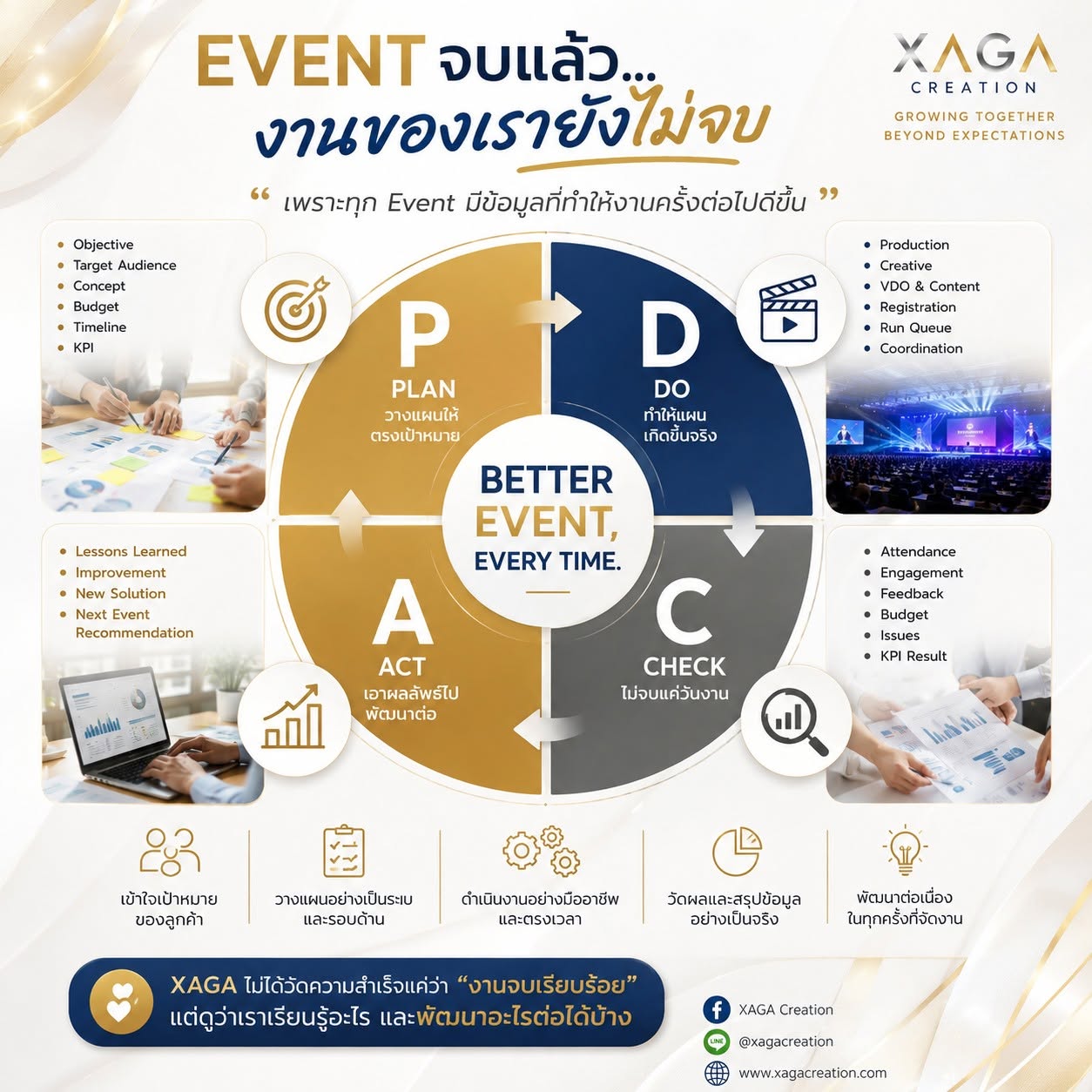 **EVENT จบแล้ว…แต่งานของเรายังไม่จบ**