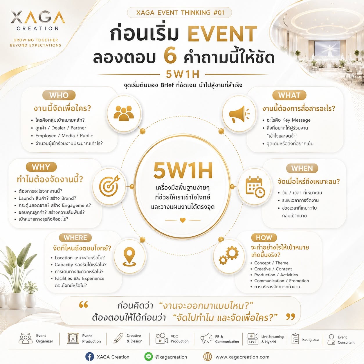 เคยไหม…เริ่มคุยงาน Event กันไปสักพัก แต่สุดท้ายแต่ละคน เข้าใจภาพของงานไม่เหมือนกัน