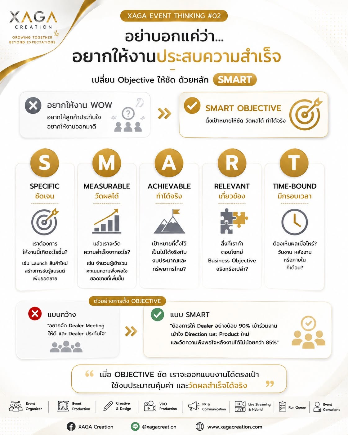 ดีแค่ไหน? WOW สำหรับใคร? แล้วเราจะรู้ได้ยังไงว่างานสำเร็จ?